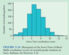 1150_Vocabulary scores of seventh-grade students.png